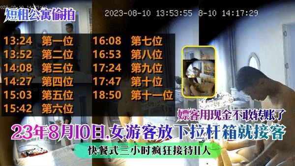 短租公寓偷拍23年8月10日女游客放下拉杆箱就接客快餐式三小时疯狂接待11人嫖客用现金 不敢转账了封面